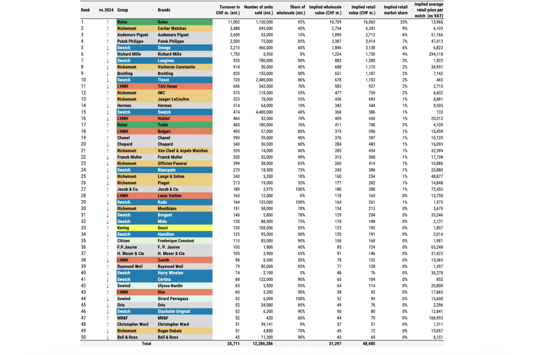 Morgan Stanley Top 50 brands 2025